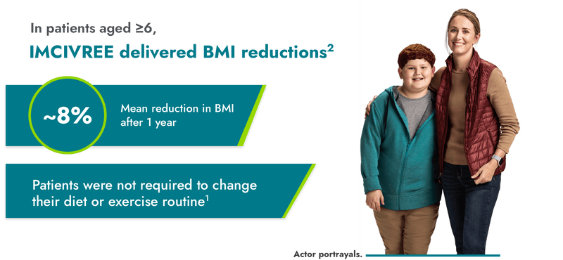 Overall BMI Reduction