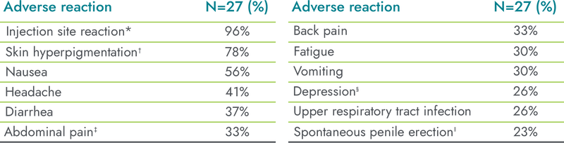 Adverse Reaction Table
