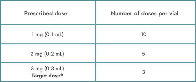 Patient dosing chart