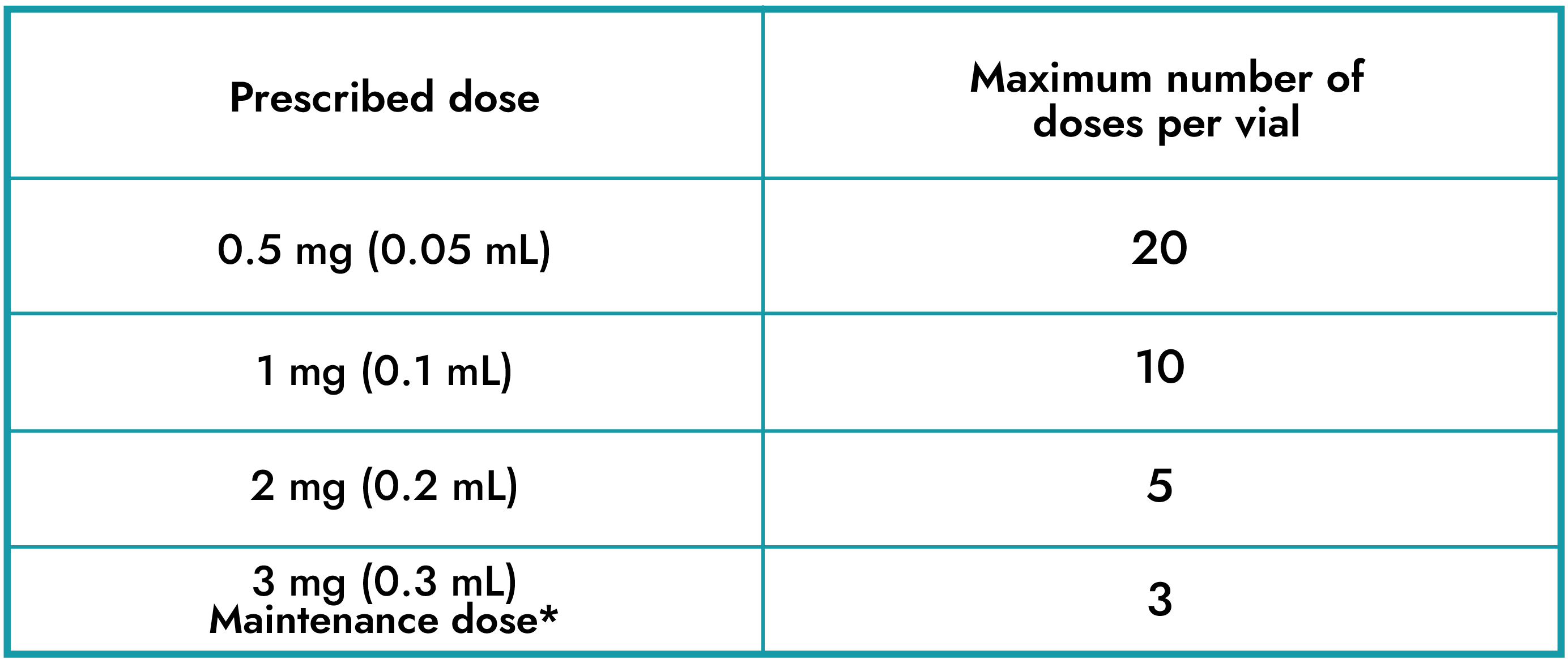 Patient dosing chart