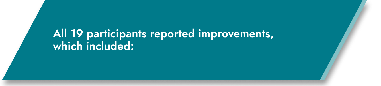 All 19 participants reported improvement